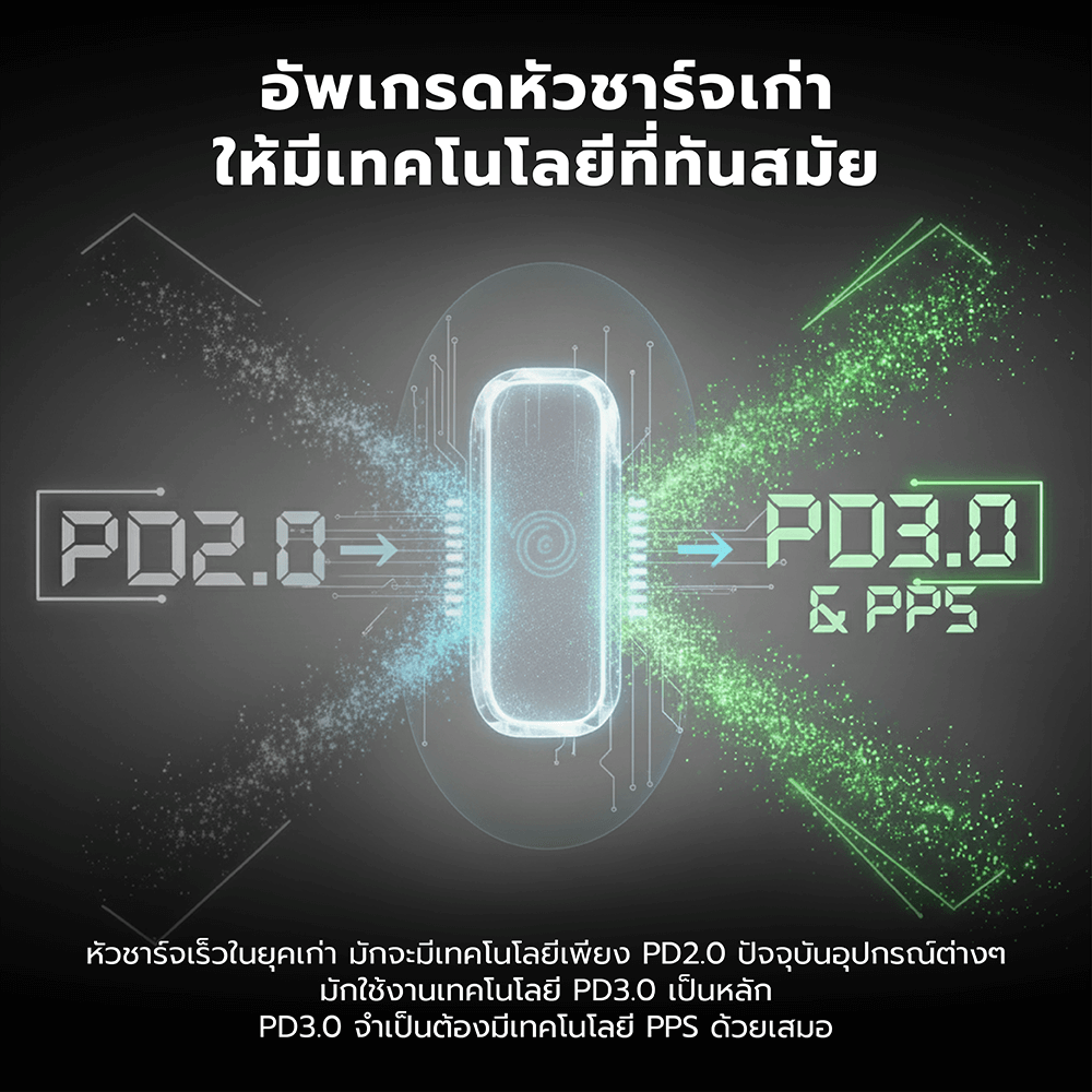 สายชาร์จ AI ZTEC ZC711 5A 100W สีดำ แปลงเทคโนโลยีชาร์จเร็ว PD2.0 เป็น PD3.0 และ PPS_3